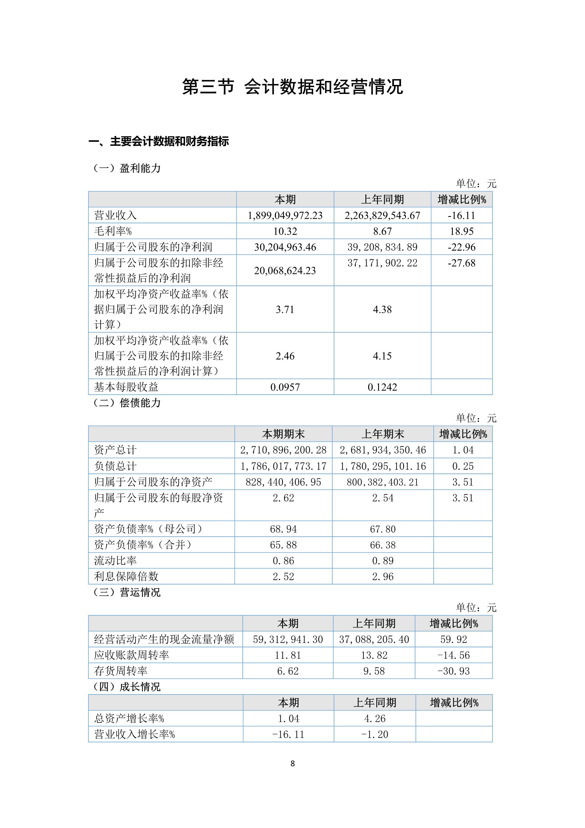B、K8凯发2024年半年度报告_8.png