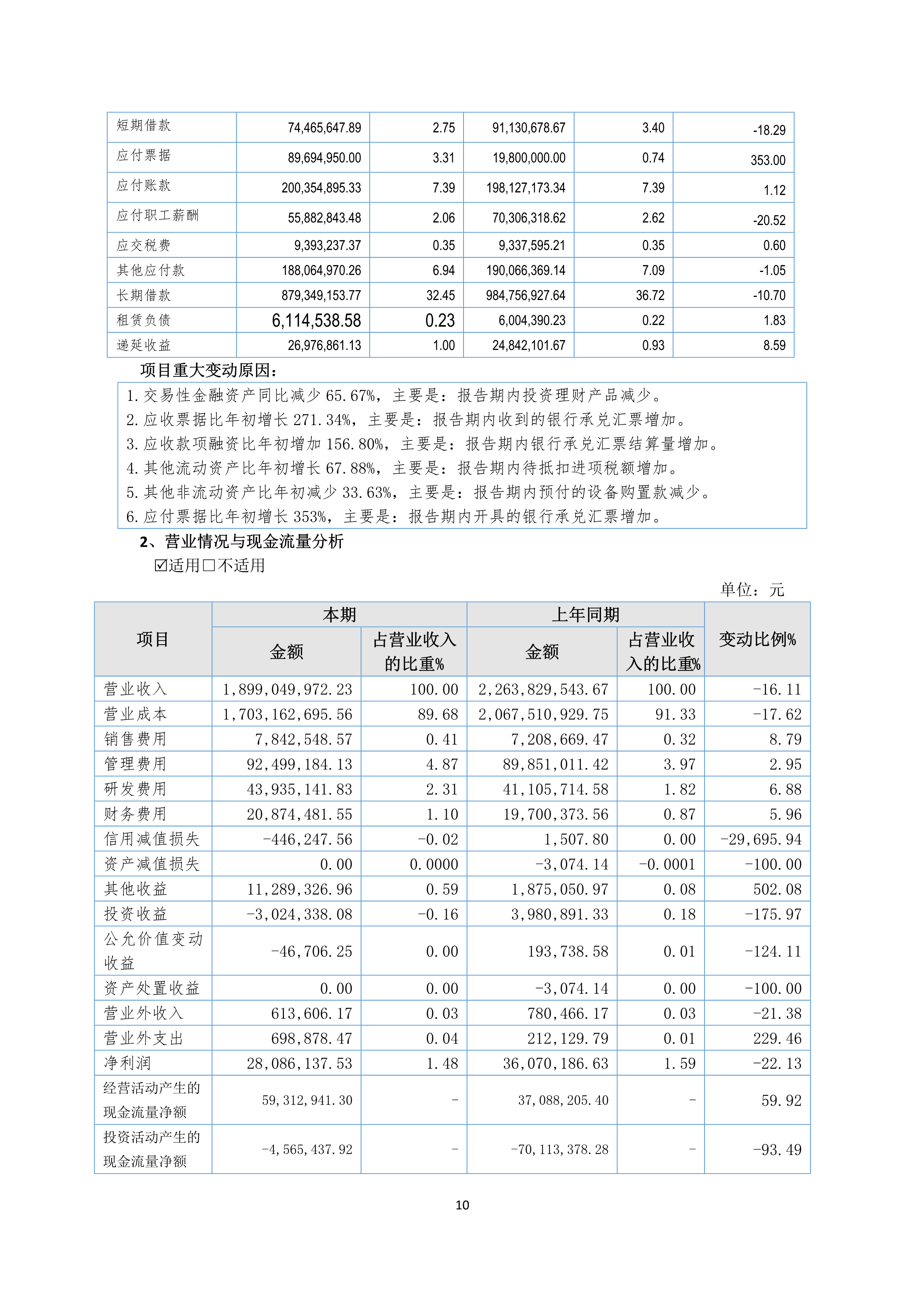 B、K8凯发2024年半年度报告_10.png