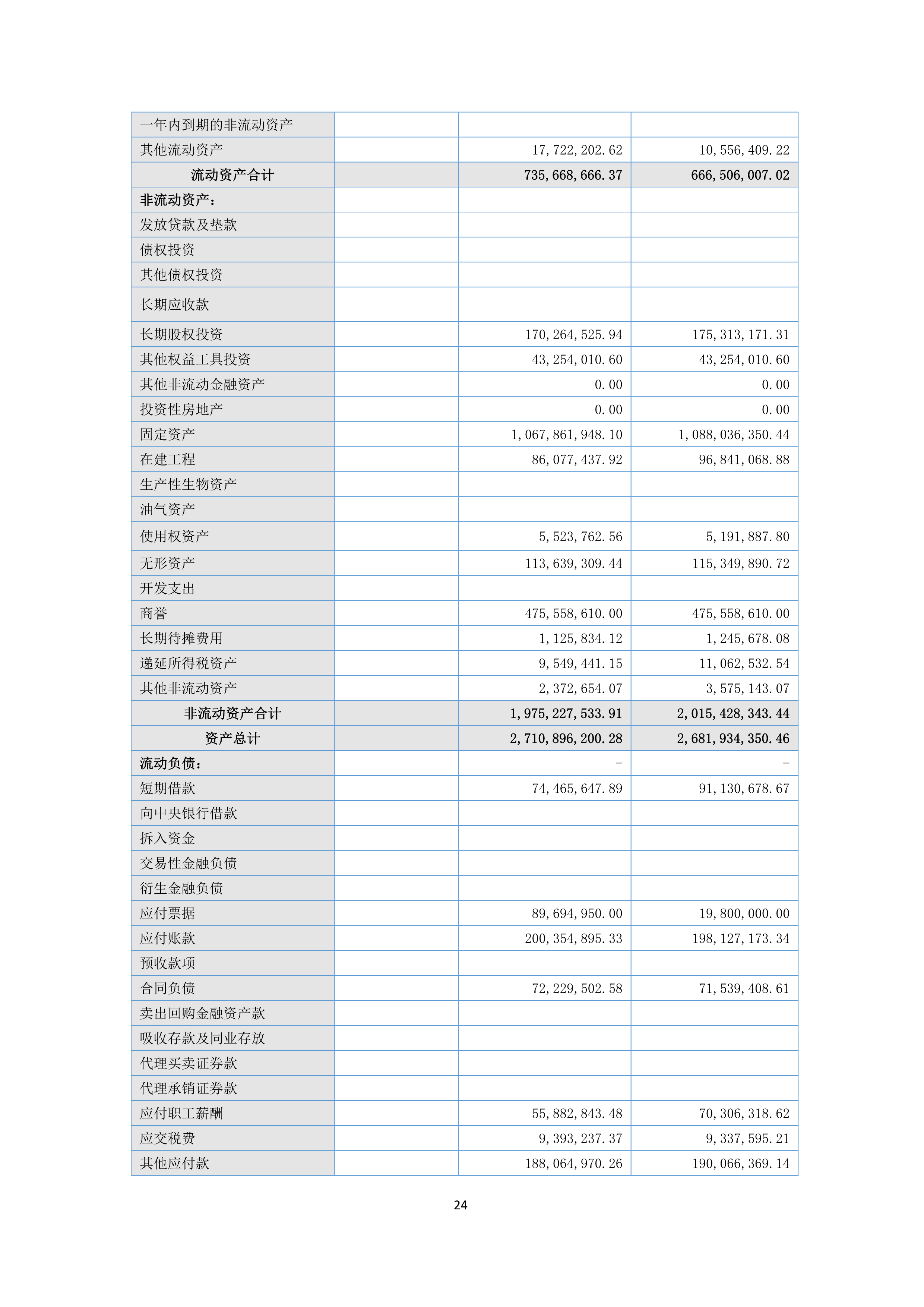 B、K8凯发2024年半年度报告_24.png
