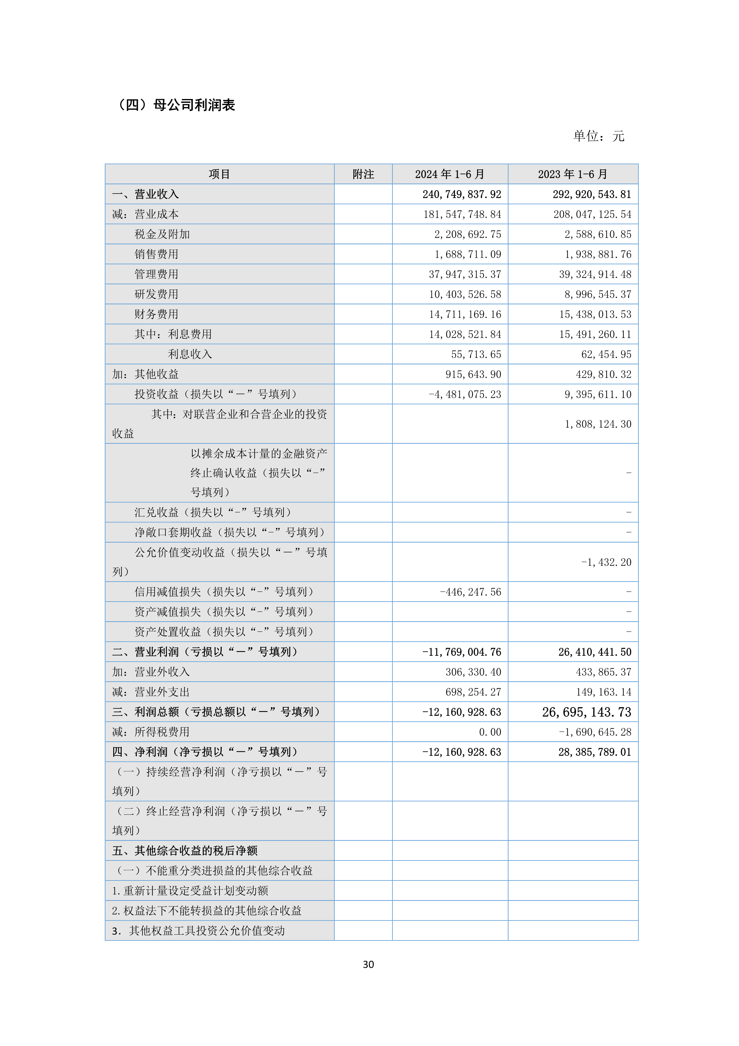 B、K8凯发2024年半年度报告_30.png