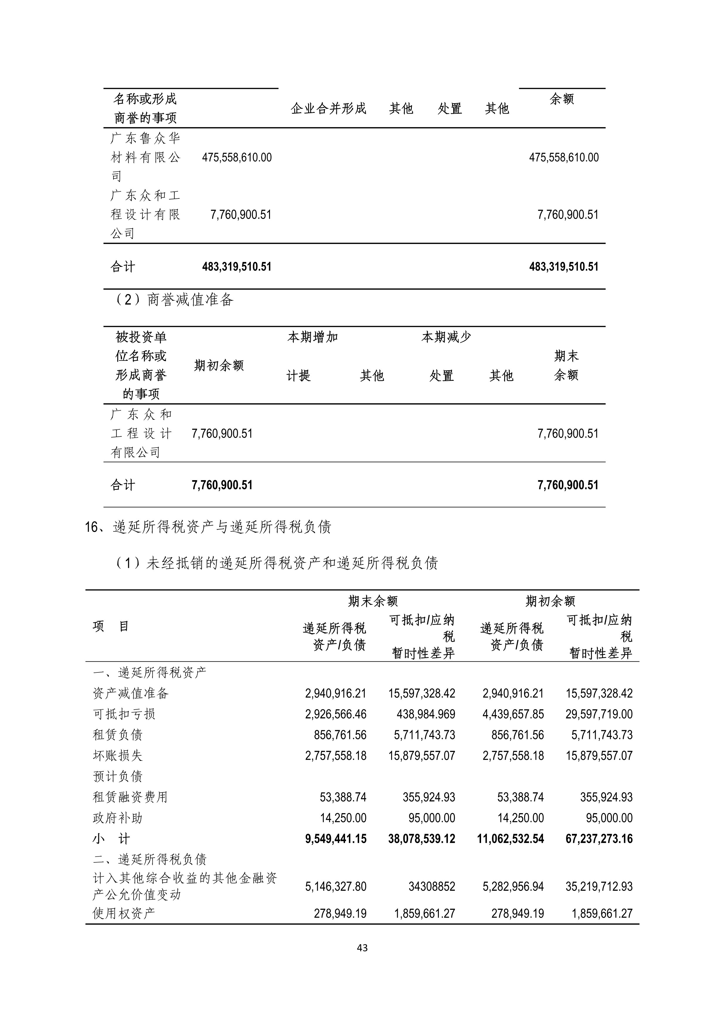 B、K8凯发2024年半年度报告_43.png