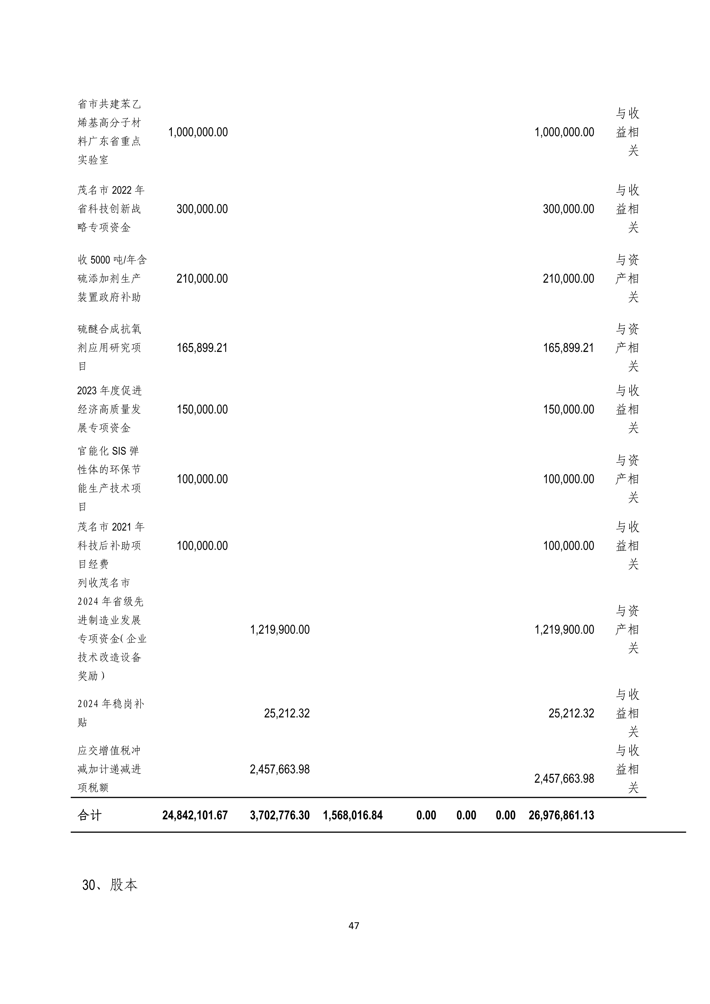 B、K8凯发2024年半年度报告_47.png